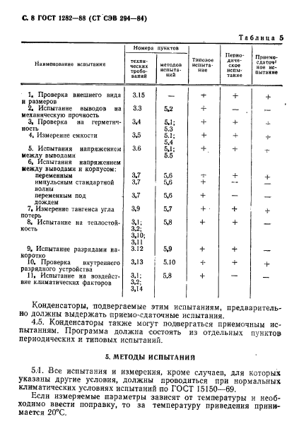  1282-88