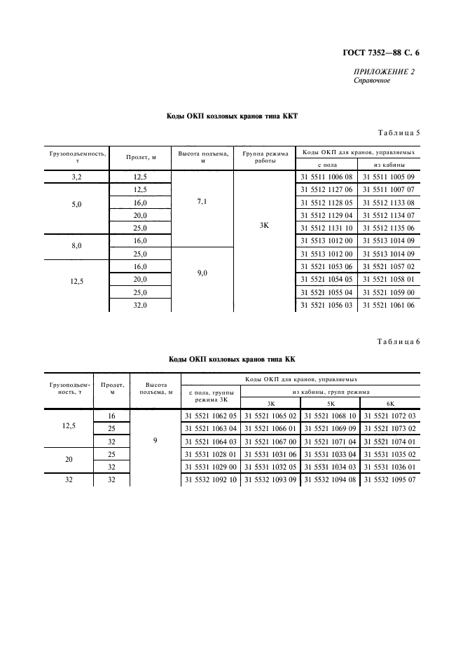  7352-88