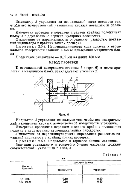  12933-88