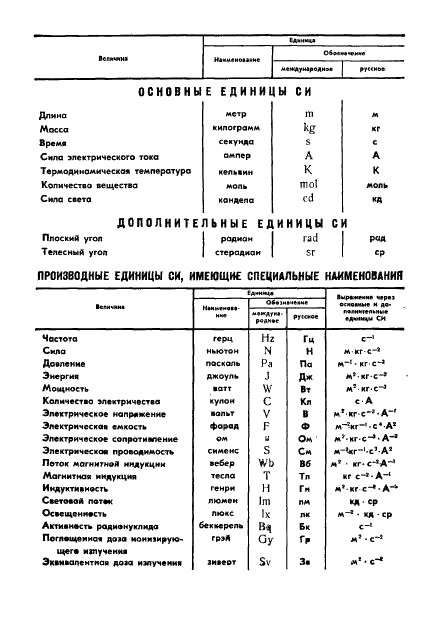  4.18-88