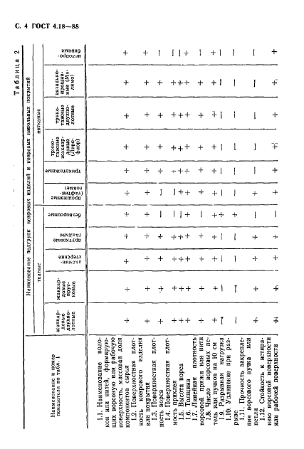  4.18-88