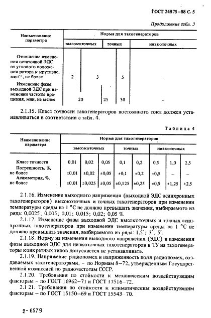  24875-88