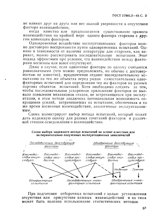  27905.3-88