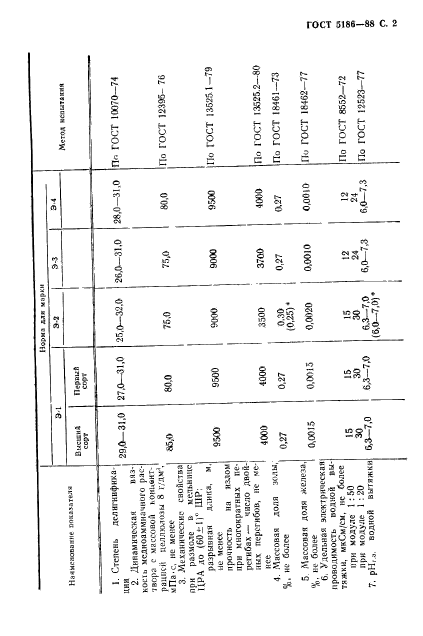  5186-88