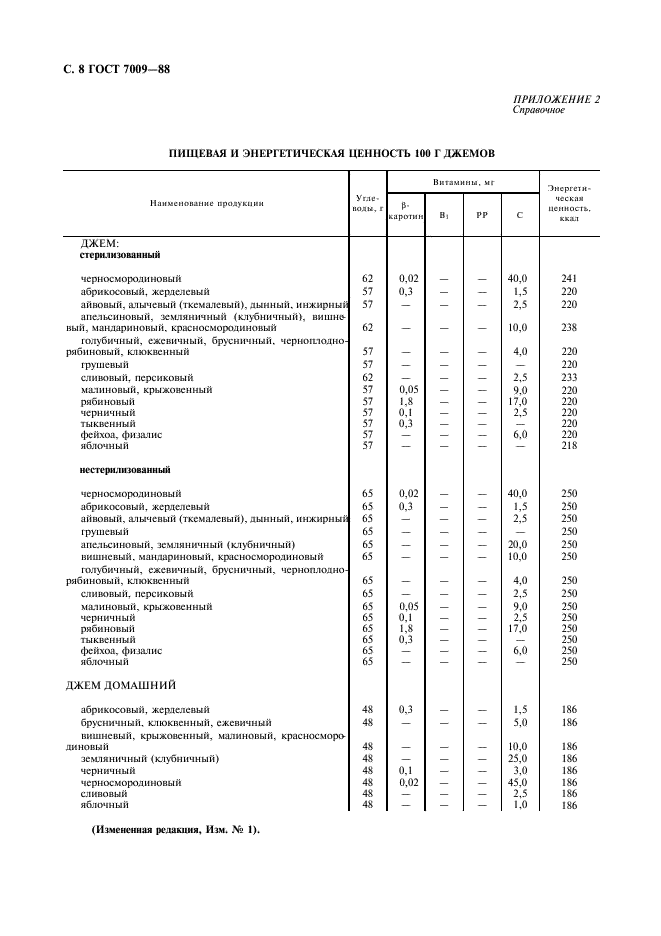  7009-88