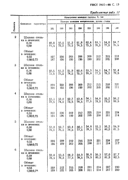  3927-88