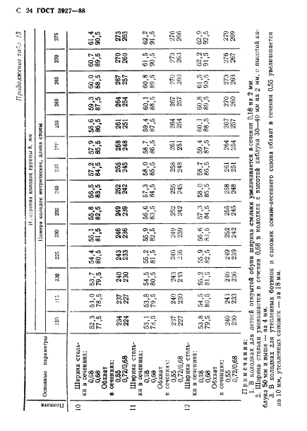  3927-88