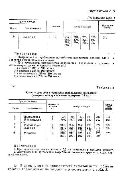  3927-88