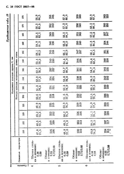  3927-88