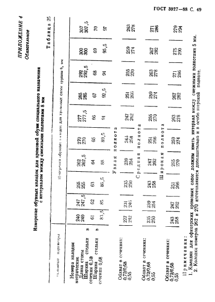  3927-88