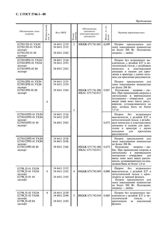  2746.1-88