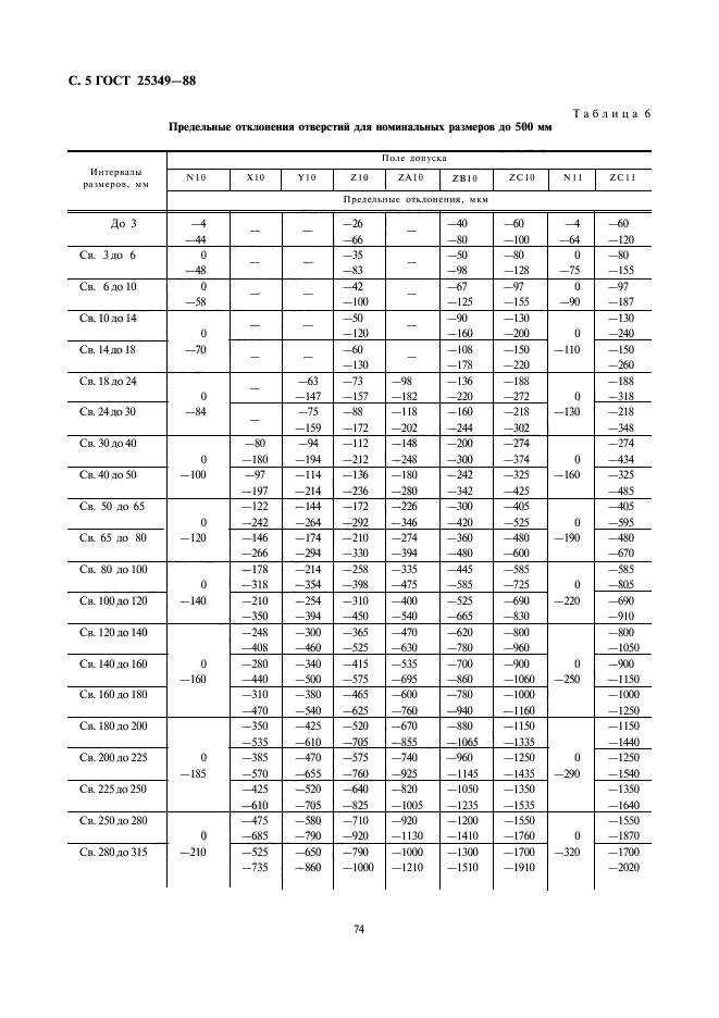  25349-88