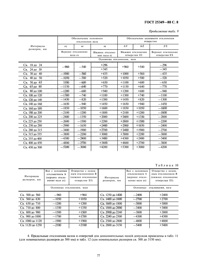  25349-88