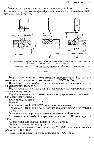  27981.3-88