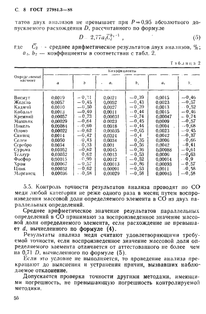  27981.3-88