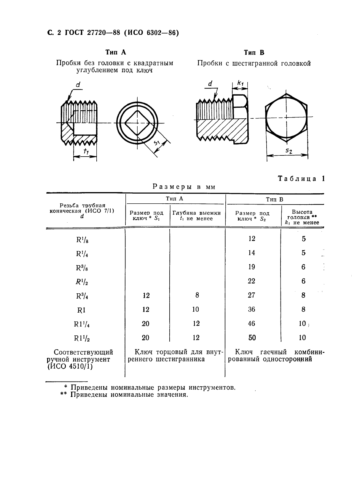  27720-88