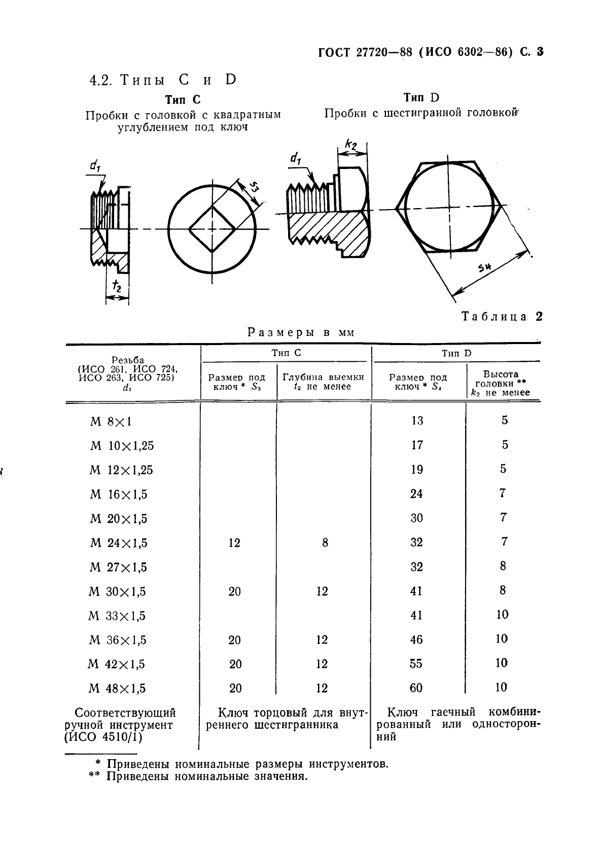  27720-88