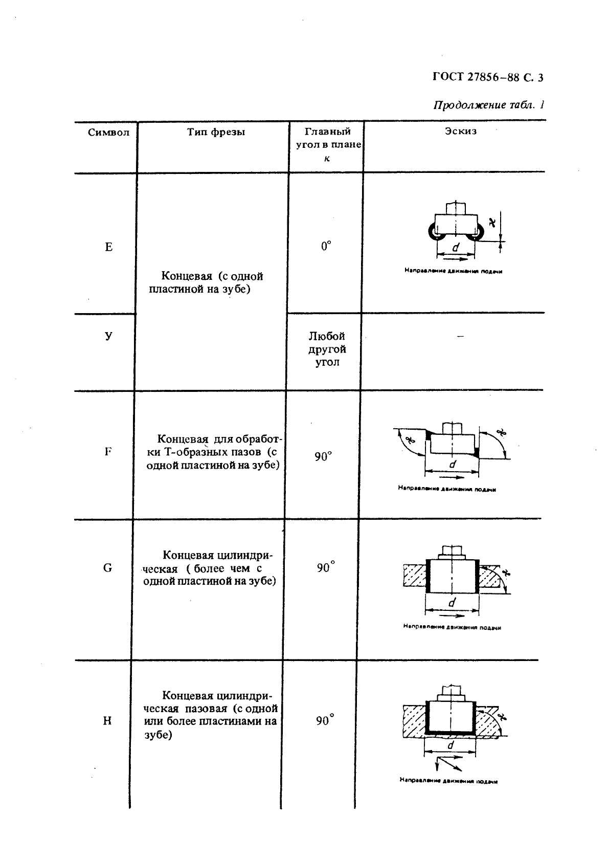  27856-88