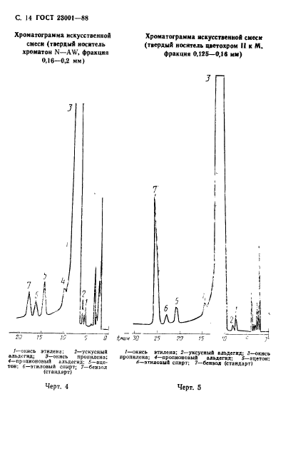  23001-88