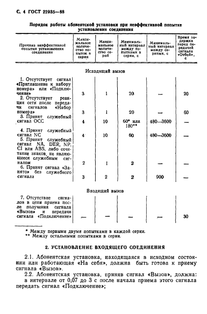  22935-88