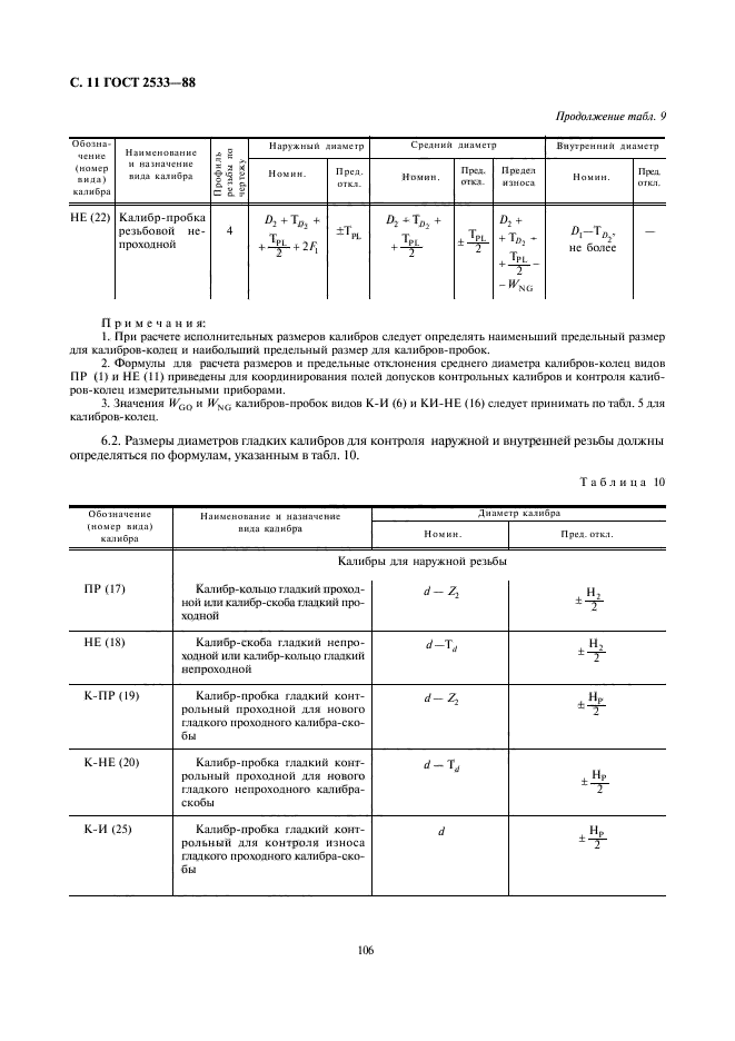  2533-88