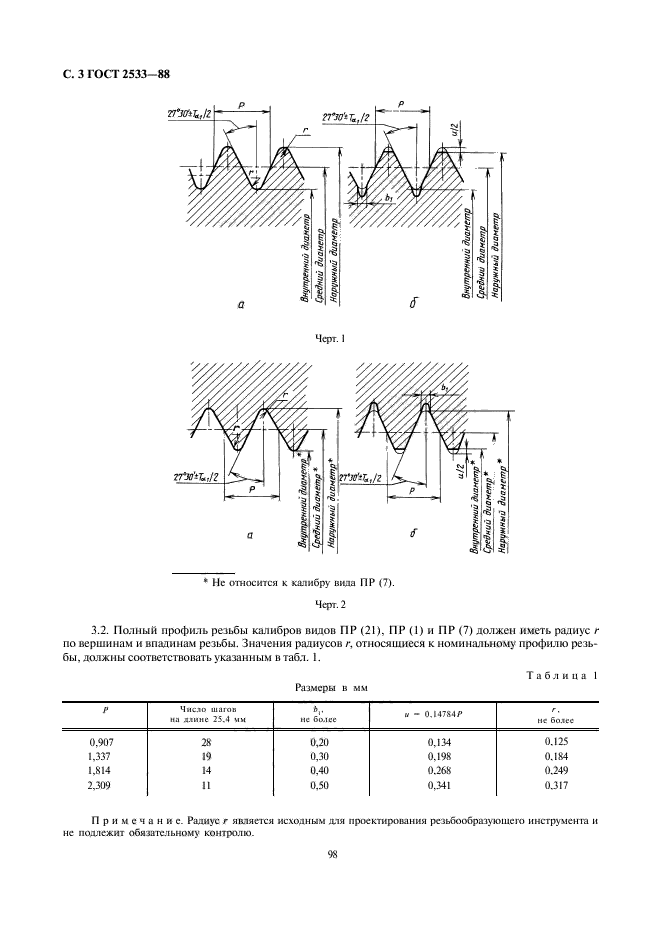  2533-88