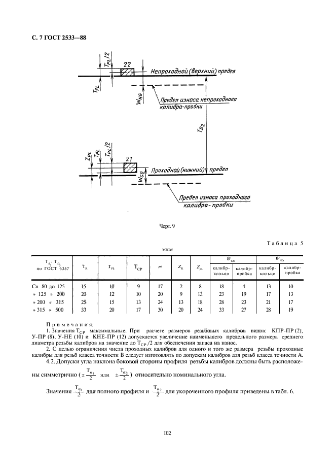  2533-88