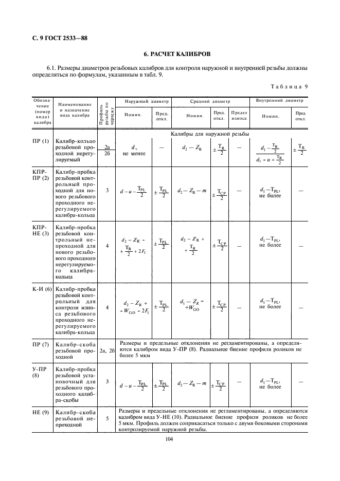  2533-88