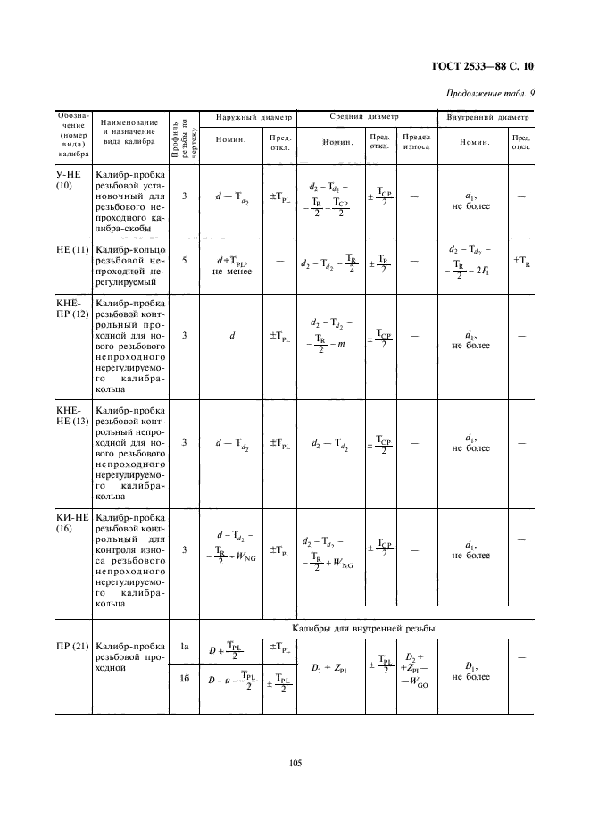  2533-88