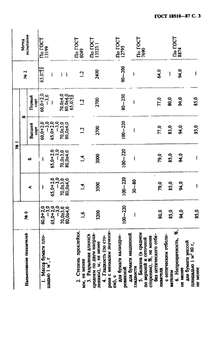  18510-87