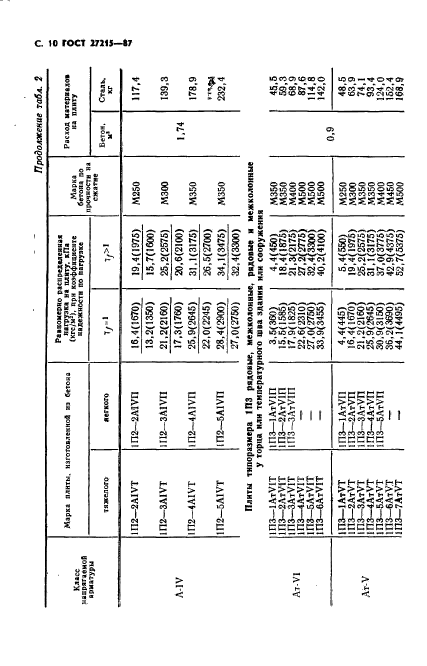  27215-87