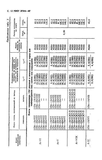  27215-87