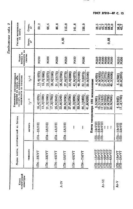  27215-87