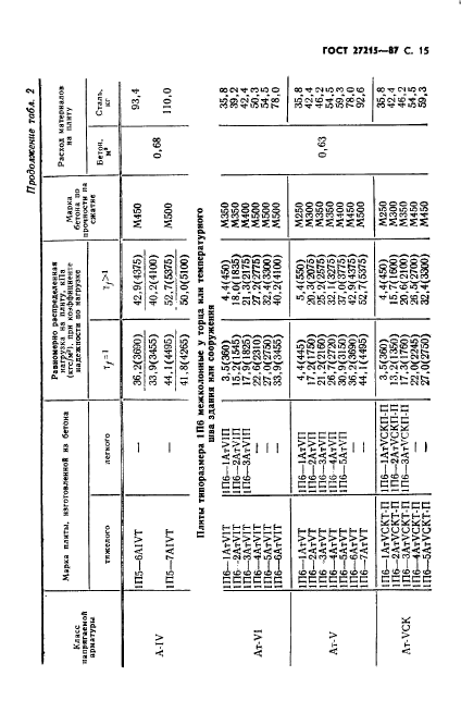  27215-87