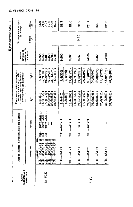  27215-87