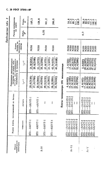  27215-87