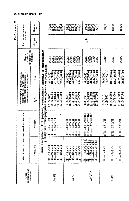  27215-87