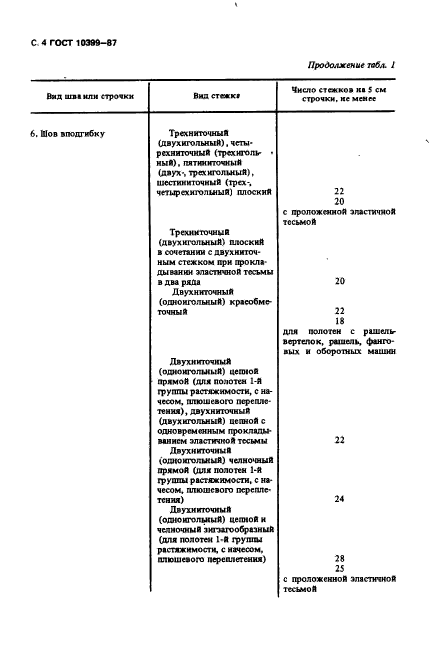  10399-87