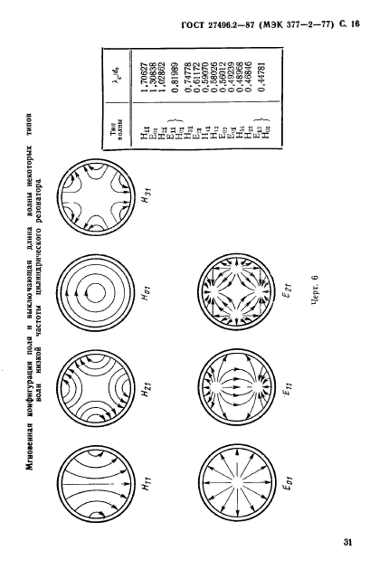  27496.2-87