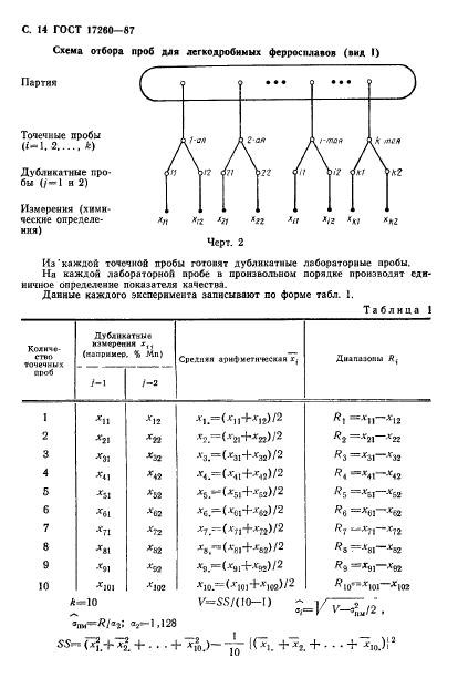  17260-87