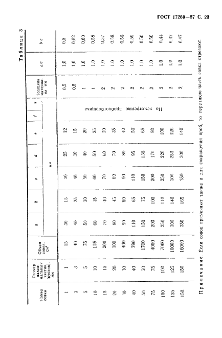  17260-87