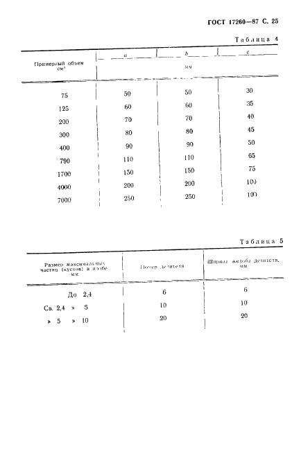  17260-87