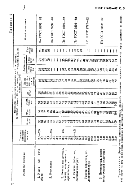  21463-87