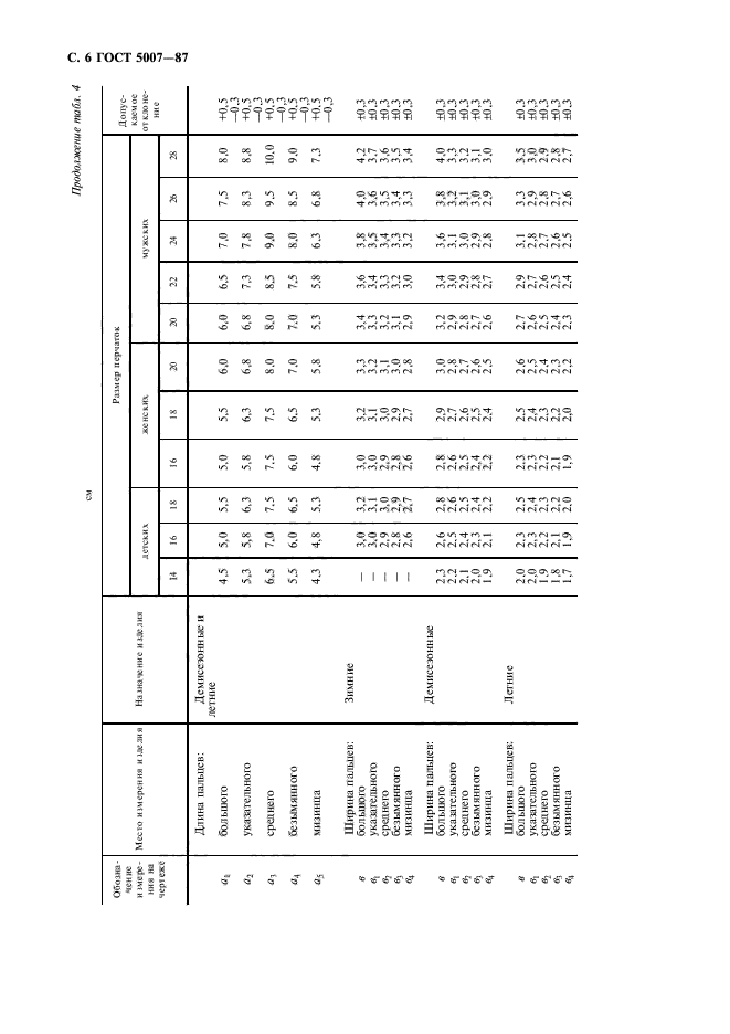  5007-87