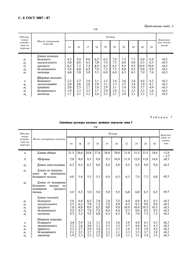  5007-87