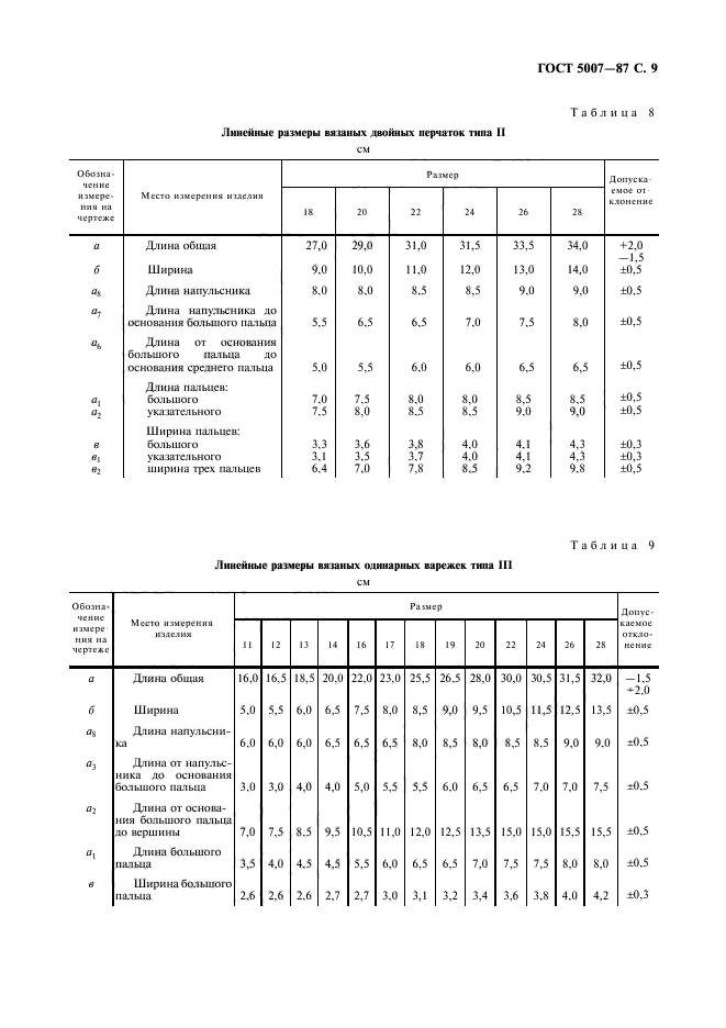  5007-87