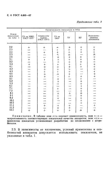  4.485-87