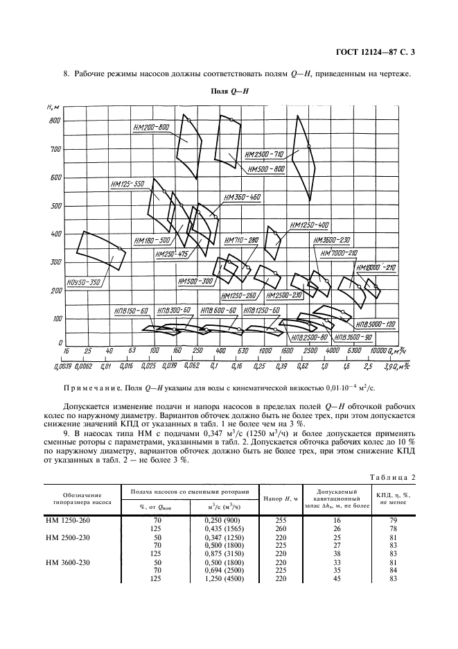  12124-87