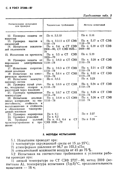  27306-87