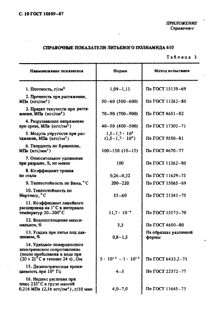  10589-87